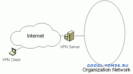 VPN: 